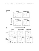 METHOD OF TREATING ACUTE MYELOGENOUS LEUKEMIA diagram and image