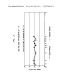 Treatment of pain with topical diclofenac compounds diagram and image