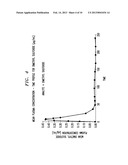 Treatment of pain with topical diclofenac compounds diagram and image