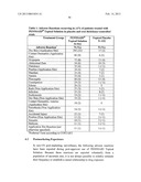 Treatment of pain with topical diclofenac compounds diagram and image