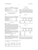 HYDROPHILIZED CURABLE SILICONE IMPRESSION MATERIALS WITH IMPROVED STORAGE     BEHAVIOR diagram and image