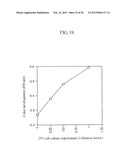 von Willebrand Factor (vWF) - Cleaving Protease diagram and image