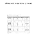 ANTIBODIES THAT BIND TO PSCA PROTEINS FOR DIAGNOSIS OF CANCER diagram and image