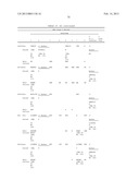 ANTIBODIES THAT BIND TO PSCA PROTEINS FOR DIAGNOSIS OF CANCER diagram and image