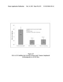 ANTIBODIES THAT BIND TO PSCA PROTEINS FOR DIAGNOSIS OF CANCER diagram and image