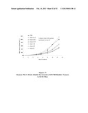 ANTIBODIES THAT BIND TO PSCA PROTEINS FOR DIAGNOSIS OF CANCER diagram and image