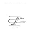 HUMAN SWEET TASTE RECEPTOR-ACTING SWEET TASTE REGULATING SUBSTANCE TO     SWEET TASTE SUBSTANCE diagram and image