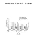 EXTRACTION WITH FRACTIONATION OF LIPIDS AND PROTEINS FROM OLEAGINOUS     MATERIAL diagram and image