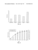 EXTRACTION WITH FRACTIONATION OF LIPIDS AND PROTEINS FROM OLEAGINOUS     MATERIAL diagram and image