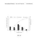 EXTRACTION WITH FRACTIONATION OF LIPIDS AND PROTEINS FROM OLEAGINOUS     MATERIAL diagram and image