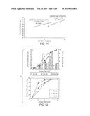 EXTRACTION WITH FRACTIONATION OF LIPIDS AND PROTEINS FROM OLEAGINOUS     MATERIAL diagram and image