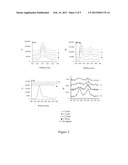 ALKYL-SUBSTITUTED ALLYL CARBONYL METAL COMPLEXES AND USE THEREOF FOR     PREPARING DIELECTRIC THIN FILMS diagram and image