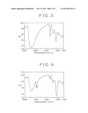 FULLERENE DERIVATIVE, METHOD FOR PRODUCING THE SAME, AND ALLERGEN     ADSORBENT USING THE SAME diagram and image