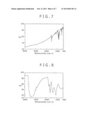 FULLERENE DERIVATIVE, METHOD FOR PRODUCING THE SAME, AND ALLERGEN     ADSORBENT USING THE SAME diagram and image