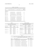 METHODS AND COMPOSITIONS FOR IMPROVED FERTILIZATION AND EMBRYONIC SURVIVAL diagram and image