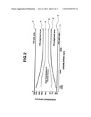 FAULT DIAGNOSIS APPARATUS FOR AIRFLOW METER diagram and image