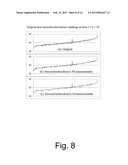 Compressive Data Gathering for Large-Scale Wireless Sensor Networks diagram and image