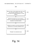 Compressive Data Gathering for Large-Scale Wireless Sensor Networks diagram and image