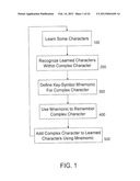 Method for Creating Chinese Character Scripts and Chinese Character-Based     Scripts of Other Languages diagram and image