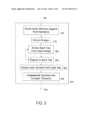 Method for Creating Chinese Character Scripts and Chinese Character-Based     Scripts of Other Languages diagram and image