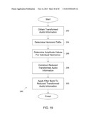 SYSTEM AND METHOD OF PROCESSING A SOUND SIGNAL INCLUDING TRANSFORMING THE     SOUND SIGNAL INTO A FREQUENCY-CHIRP DOMAIN diagram and image