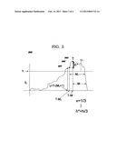 Advanced Statistical Detection of Emerging Trends diagram and image