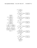 Method and System for Distribution of User Generated Content diagram and image