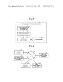 FINANCIAL DATA PROCESSING DEVICE, FINANCIAL DATA PROCESSING METHOD, AND     COMPUTER-READABLE RECORDING MEDIUM diagram and image