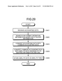 FINANCIAL DATA PROCESSING DEVICE, FINANCIAL DATA PROCESSING METHOD, AND     COMPUTER-READABLE RECORDING MEDIUM diagram and image