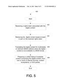 Systems, Methods, and Apparatus for Managing Digital Content and Rights     Tokens diagram and image