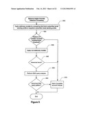 Subscriber reputation filtering method for analyzing subscriber activity     and detecting account misuse diagram and image