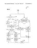 TOKEN BASED FILE OPERATIONS diagram and image