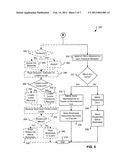 TOKEN BASED FILE OPERATIONS diagram and image