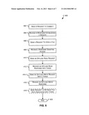 TOKEN BASED FILE OPERATIONS diagram and image