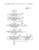 STORAGE APPARATUS AND STORAGE MANAGEMENT METHOD diagram and image