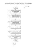 ELASTIC SCALING OF DATA VOLUME diagram and image