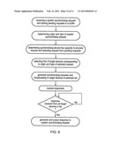 SYNCHRONISATION OF DATA PROCESSING SYSTEMS diagram and image