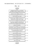 METHOD OF GENERATING BOOT IMAGE FOR FAST BOOTING AND IMAGE FORMING     APPARATUS FOR PERFORMING THE METHOD, AND METHOD OF PERFORMING FAST     BOOTING AND IMAGE FORMING APPARATUS FOR PERFORMING THE METHOD diagram and image