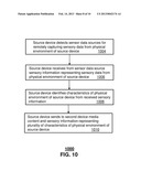 METHOD AND APPARATUS FOR MULTI-EXPERIENCE TRANSLATION OF MEDIA CONTENT     WITH SENSOR SHARING diagram and image