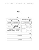 METHOD AND APPARATUS FOR PROVIDING SECURE SOFTWARE EXECUTION ENVIRONMENT     BASED ON DOMAIN SEPARATION diagram and image