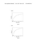 METHODS AND COMPOSITIONS FOR REMOVING CARBON DIOXIDE FROM A GASEOUS     MIXTURE diagram and image