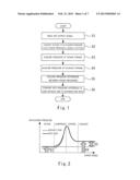 SPECIFYING METHOD OF EGR RATE IN INTERNAL COMBUSTION ENGINE AND CONTROL     APPARATUS OF INTERNAL COMBUSTION ENGINE diagram and image