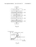 SPECIFYING METHOD OF EGR RATE IN INTERNAL COMBUSTION ENGINE AND CONTROL     APPARATUS OF INTERNAL COMBUSTION ENGINE diagram and image