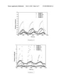 Electrochemical Sensing Method diagram and image