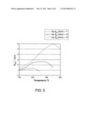 Staged Membrane Oxidation Reactor System diagram and image