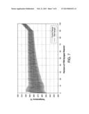 Staged Membrane Oxidation Reactor System diagram and image