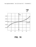 Structures And Methods For Facilitating Enhanced Cycling Endurance Of     Memory Accesses To Re-Writable Non Volatile Two Terminal Memory Elements diagram and image