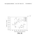 Non-volatile resistive switching memories formed using anodization diagram and image