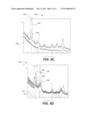 Non-volatile resistive switching memories formed using anodization diagram and image