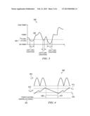 METHODS AND APPARATUS TO IMPROVE POWER FACTOR AT LIGHT-LOAD diagram and image